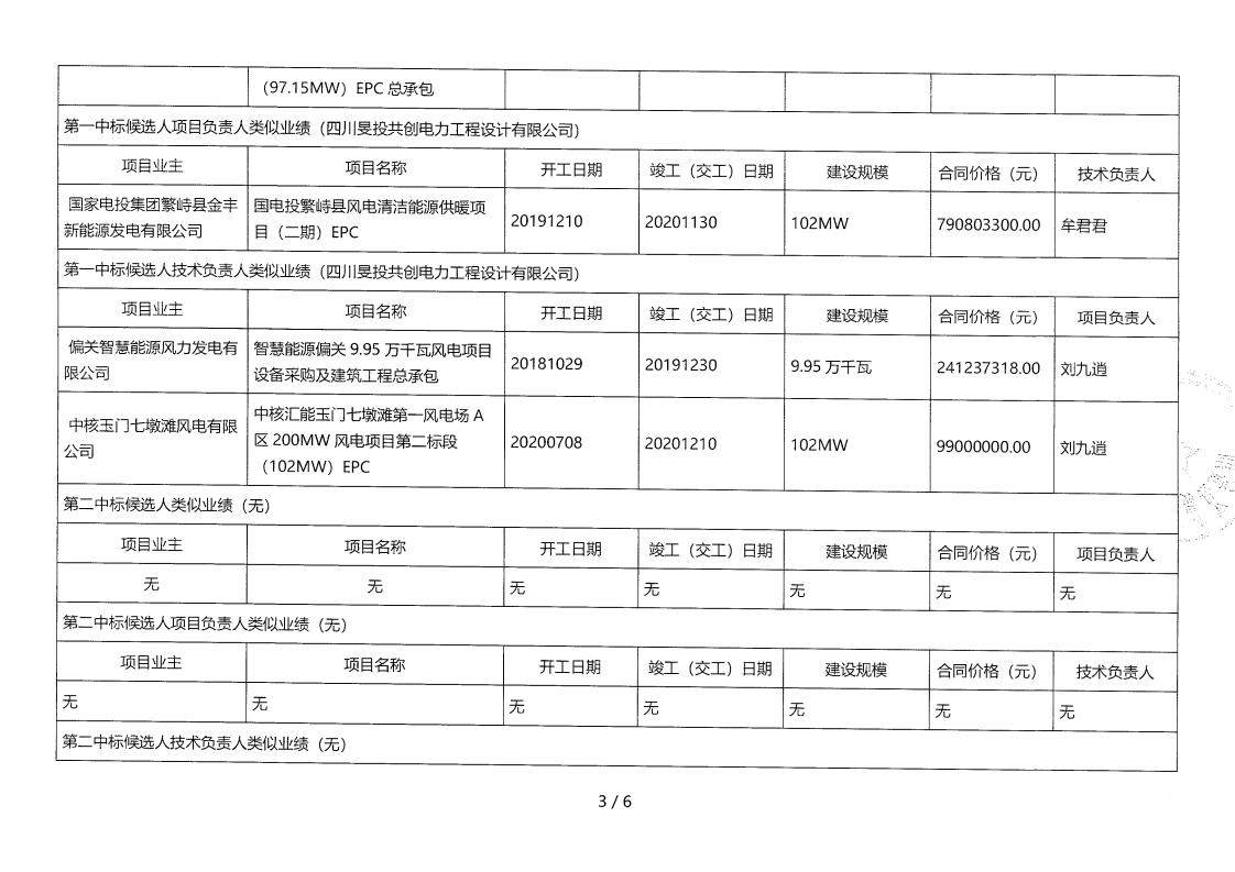 昭覺縣補約鄉(xiāng)二期40MW農(nóng)光互補光伏電站項目（第二次）EPC總承包評標(biāo)結(jié)果公示_02.png