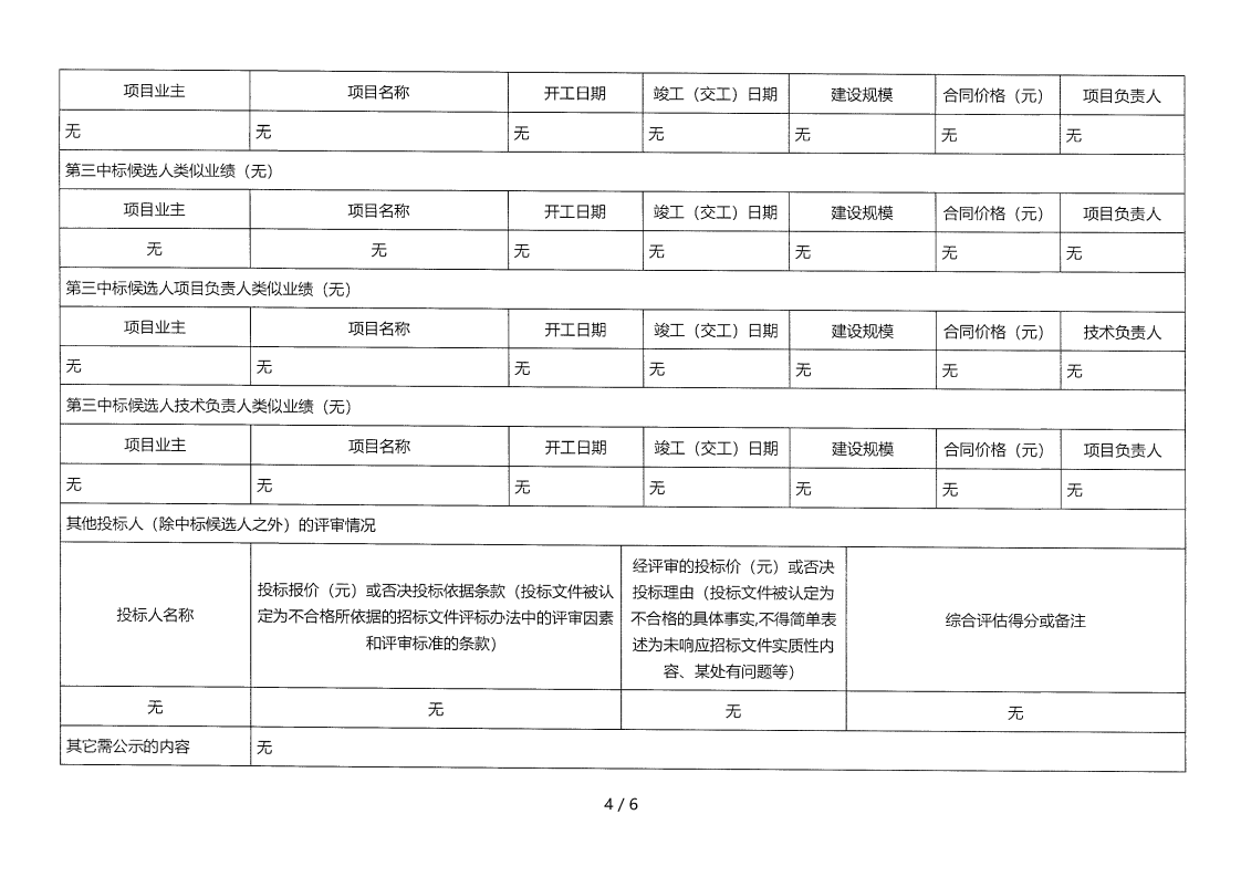 昭覺縣補約鄉(xiāng)二期40MW農(nóng)光互補光伏電站項目（第二次）EPC總承包評標(biāo)結(jié)果公示_03.png